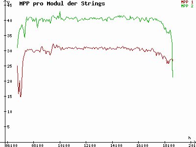 Grafik 2023-03-20