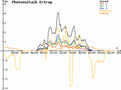 Grafik 2023-03-20