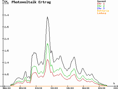 Grafik 2023-03-20