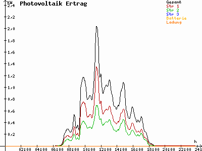 Grafik 2023-03-20