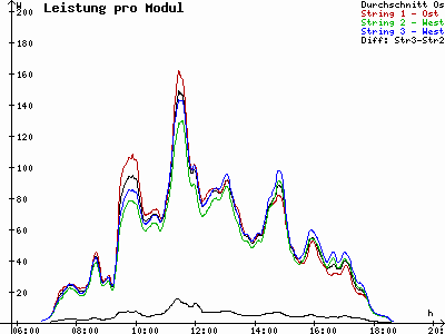Grafik 2023-03-20