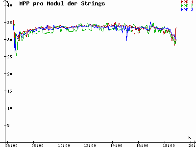 Grafik 2023-03-21