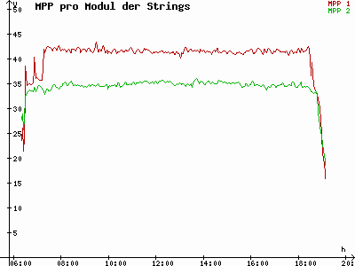 Grafik 2023-03-21