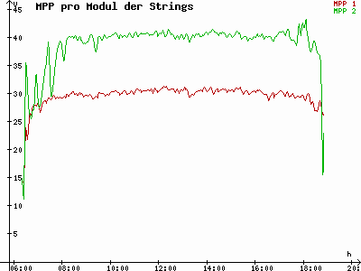 Grafik 2023-03-21