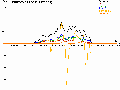 Grafik 2023-03-21