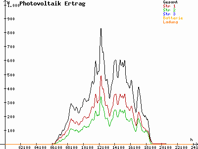 Grafik 2023-03-21