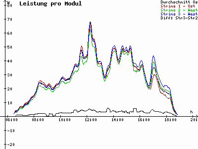 Grafik 2023-03-21