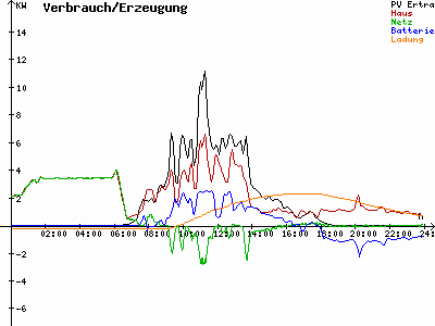 Grafik 2023-03-22