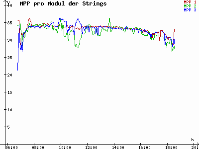 Grafik 2023-03-22