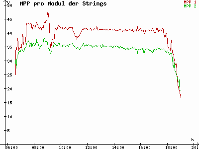 Grafik 2023-03-22