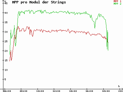 Grafik 2023-03-22