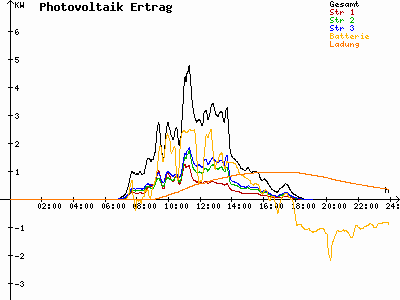 Grafik 2023-03-22