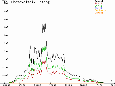 Grafik 2023-03-22