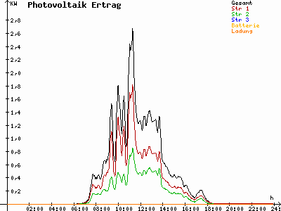 Grafik 2023-03-22