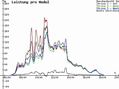 Grafik 2023-03-22