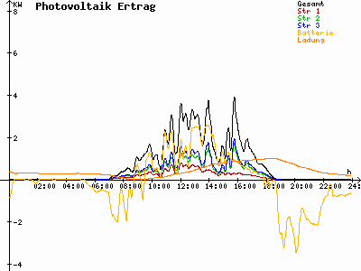 Grafik 2023-03-23