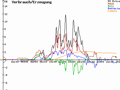 Grafik 2023-03-24