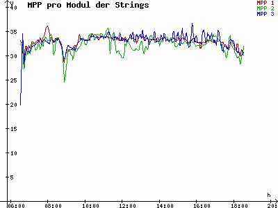 Grafik 2023-03-24