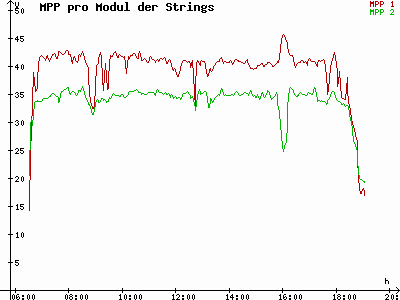 Grafik 2023-03-24