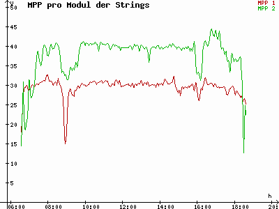 Grafik 2023-03-24