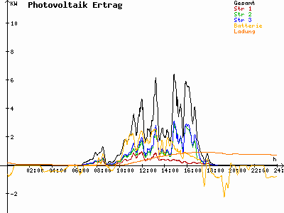 Grafik 2023-03-24