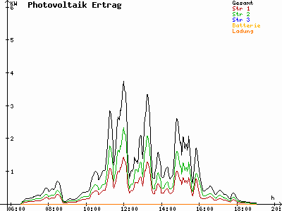 Grafik 2023-03-24