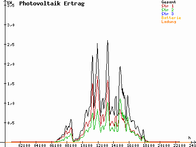 Grafik 2023-03-24