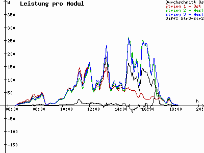 Grafik 2023-03-24