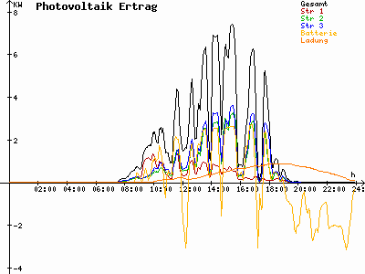 Grafik 2023-03-27