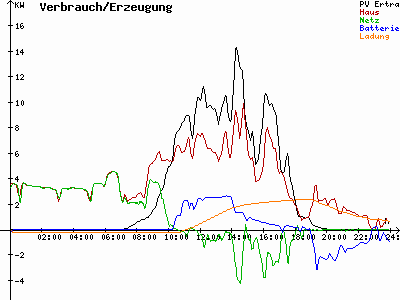 Grafik 2023-03-28