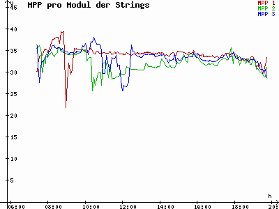 Grafik 2023-03-28