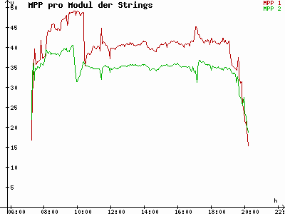 Grafik 2023-03-28