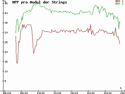 Grafik 2023-03-28