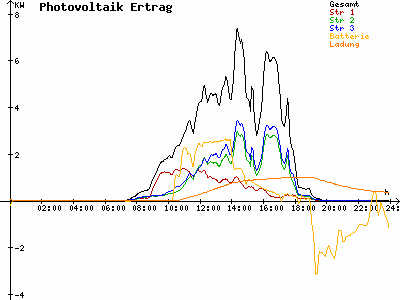 Grafik 2023-03-28