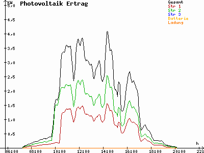 Grafik 2023-03-28