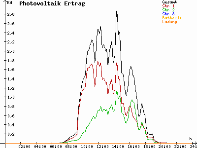 Grafik 2023-03-28