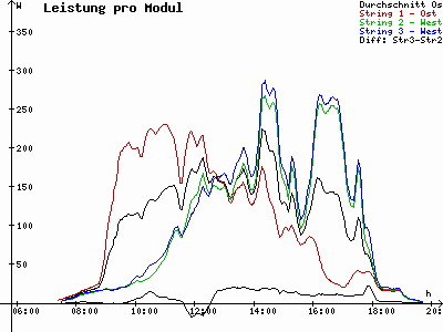 Grafik 2023-03-28