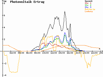 Grafik 2023-04-10