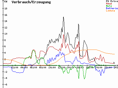 Grafik 2023-04-26