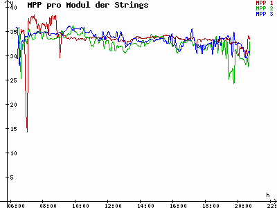 Grafik 2023-04-26