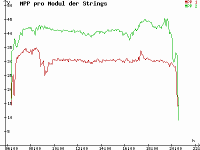 Grafik 2023-04-26