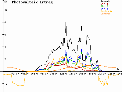 Grafik 2023-04-26