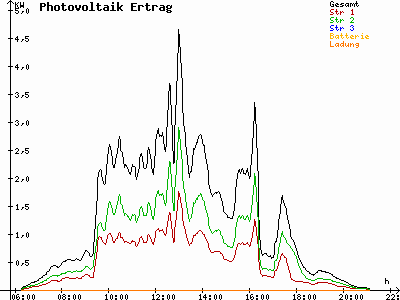 Grafik 2023-04-26
