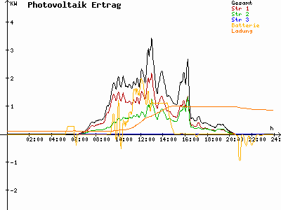 Grafik 2023-04-26