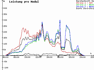 Grafik 2023-04-26