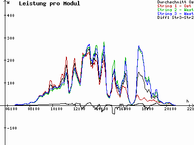 Grafik 2023-04-28