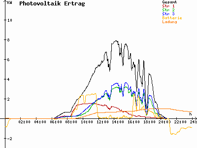 Grafik 2023-04-30