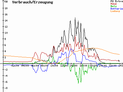 Grafik 2023-05-02