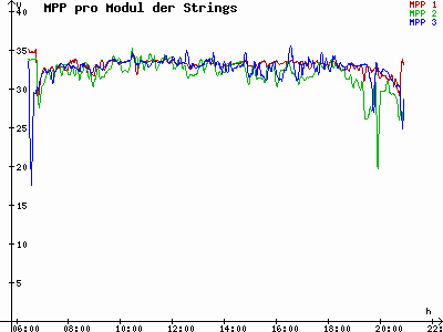 Grafik 2023-05-02