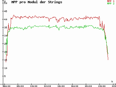 Grafik 2023-05-02